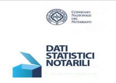 Aumentano le donazioni di immobili del 2,29%, il 35% è concentrato al sud