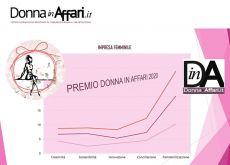 Premio Donna in Affari 2020: ospite la Presidente Calderone