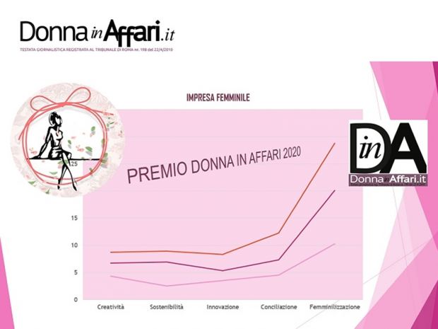 Premio Donna in Affari 2020: ospite la Presidente Calderone