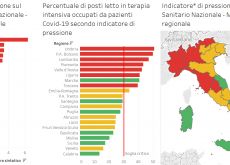 Covid: ecco il nuovo Dpcm e i passaggi di Regione