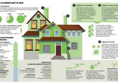 Bonus 110%, stop alla proroga al 2023.