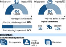 Cos’è il Rosatellum? Ecco come funziona la legge elettorale