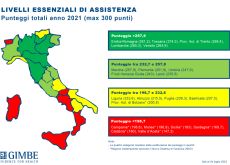 Metà delle Regioni non garantiscono le cure essenziali