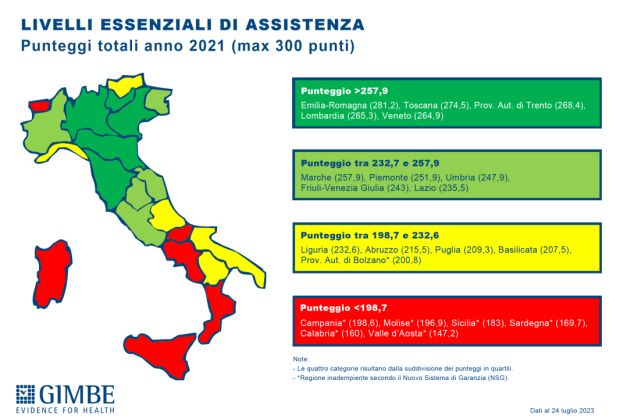 Metà delle Regioni non garantiscono le cure essenziali