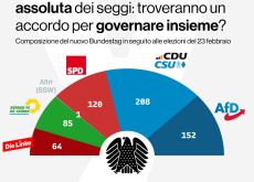 In Germania Cdu e Spd hanno i numeri per governare insieme.