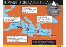 Flotilla, il nulla oltre lo show