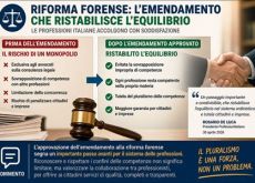 LA CONSULENZA NON È PIÙ MONOPOLIO DEGLI AVVOCATI