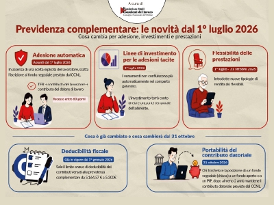 Le novità della previdenza complementare dal 1° luglio 2026